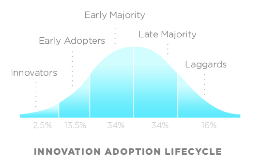 Vertex HRSC innovation-adoption-cycle