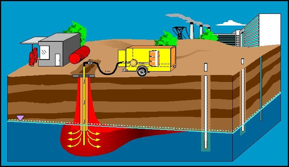 Typical in-situ remediation layout